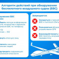Алгоритм действий при обнаружении беспилотного воздушного судна (БВС)